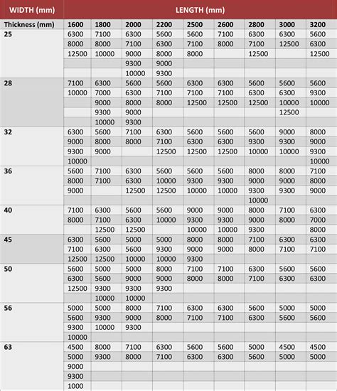 standard sheet metal sizes|standard steel plate thickness chart.